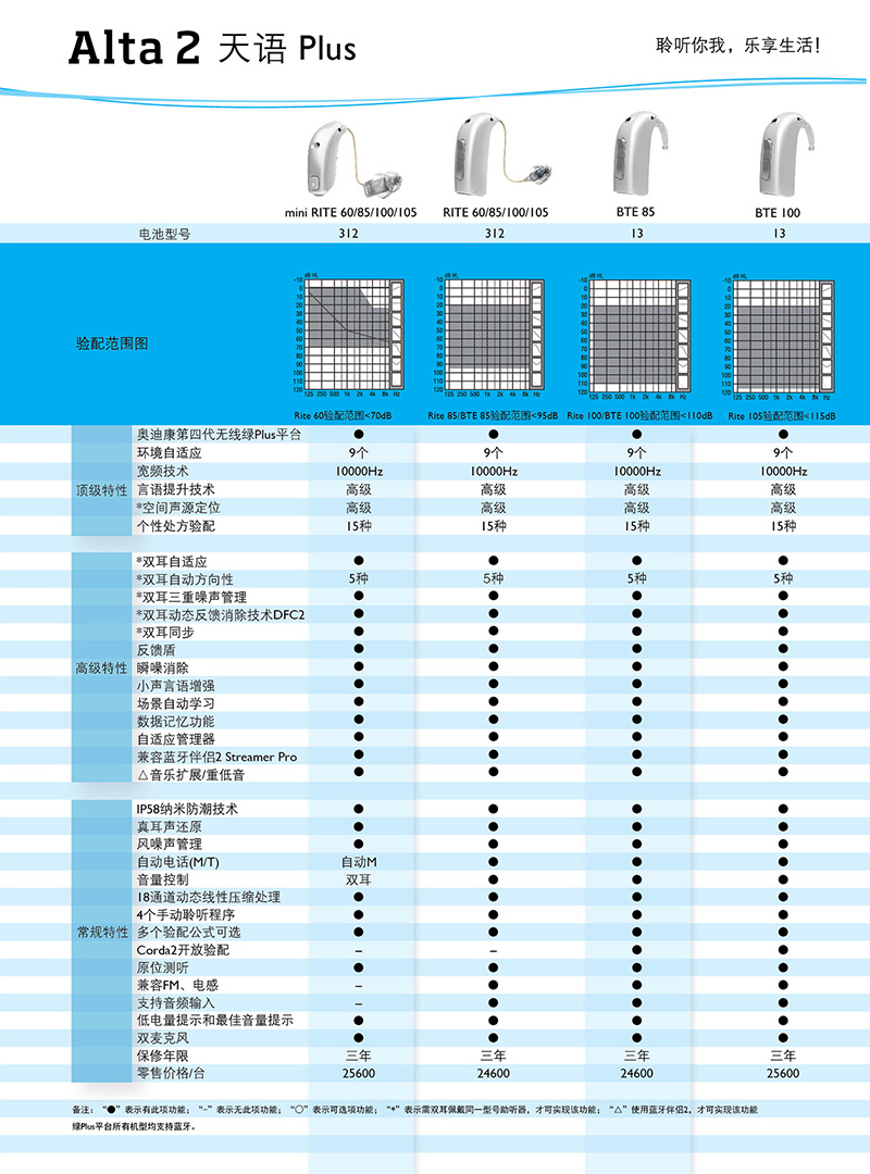 奥迪康助听器